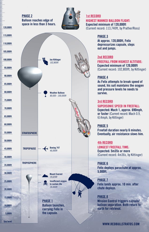 Everything You Need To Know About Red Bull's Insane World Record 23-Mile Space Jump