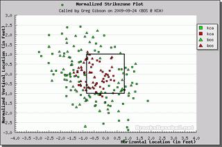 Better Know An Umpire: Greg Gibson