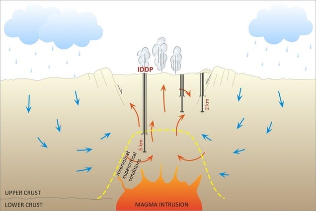 Drilling surprise opens door to volcano-powered electricity