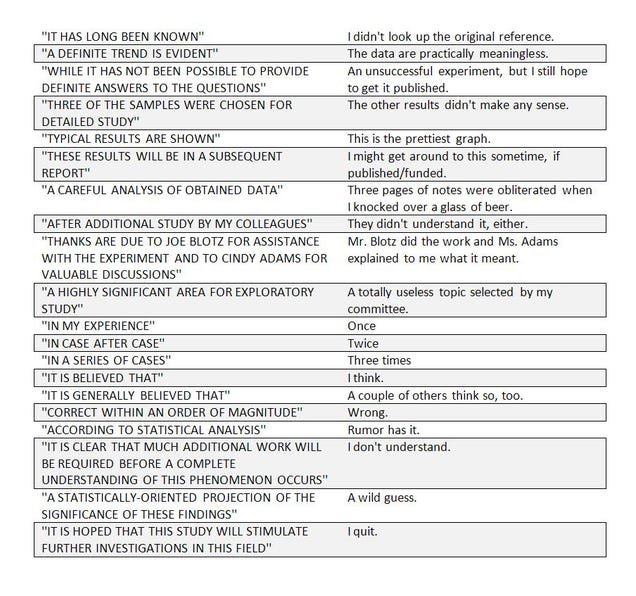 Research papers overview | Mendeley