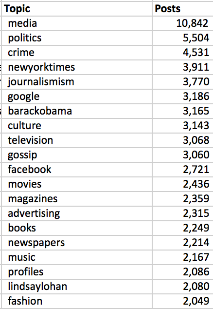 Closing the Book on Gawker.com