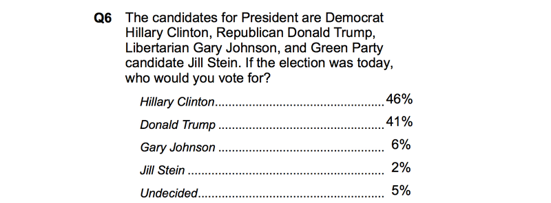 Poll: Five Percent of Americans Would Vote Harambe the Dead Ape for President