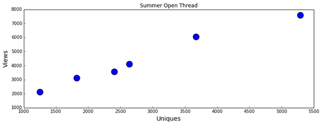 5 Rules For Making Graphs