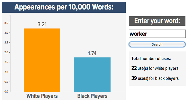 Roundup: Your Best "Black Vs. White NFL Prospect" Word Searches