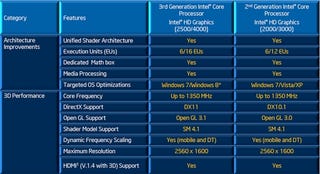 Ivy Bridge Debuts: Intel Core i7-3770K Review
