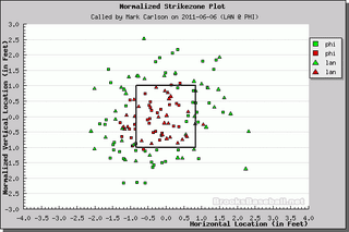 Better Know An Umpire: Mark Carlson