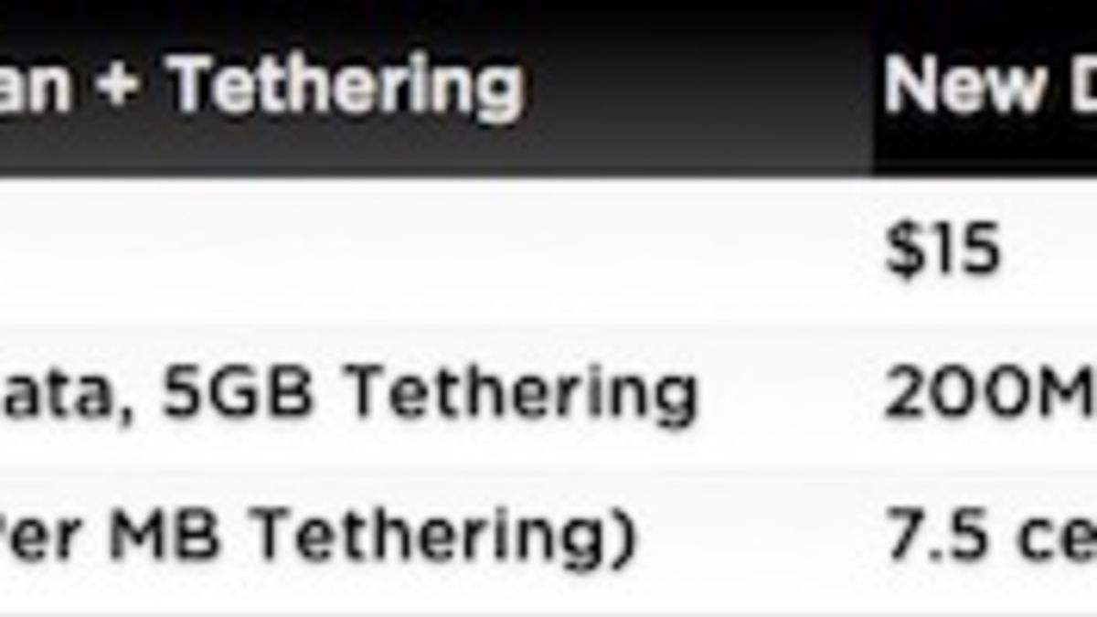 AT&T Just Killed Unlimited Wireless Data (and Screwed Everybody in the Process)