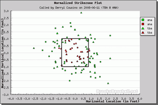 Better Know An Umpire: Derryl Cousins