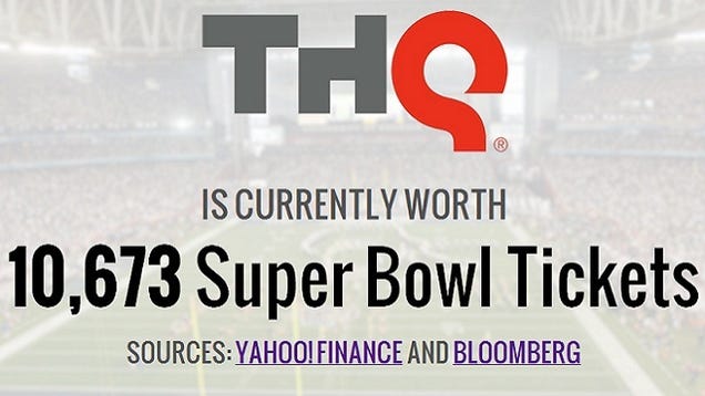 THQ Is Currently Worth 14,214,046 Happy Meals