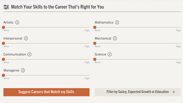 This Aptitude Test Finds Careers That Match Your Skills and Interests