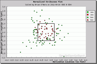 Better Know An Umpire: Brian O'Nora