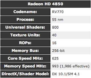 The Best Graphics Cards at Every Price