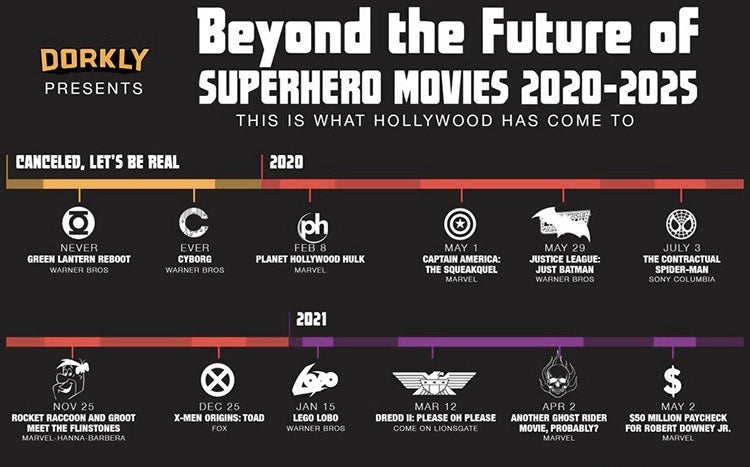 Spoof Infographic Lists All The (Fake) Superhero Movies From 2020-2025