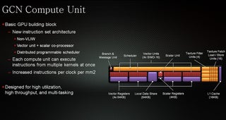 Putting AMD's Budget-Friendly Radeon HD 7700 Starting Lineup to the Test
