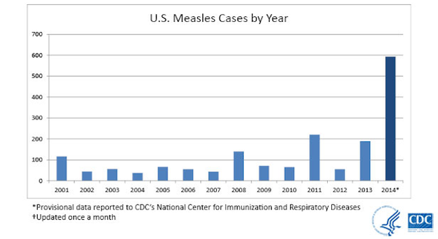 CDC Statistics Show What Happens When You Don't Vaccinate
