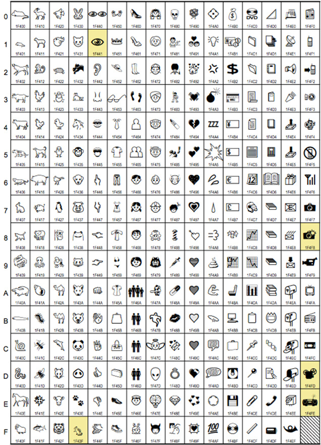 Here's What All Those New Emoji Actually Look Like