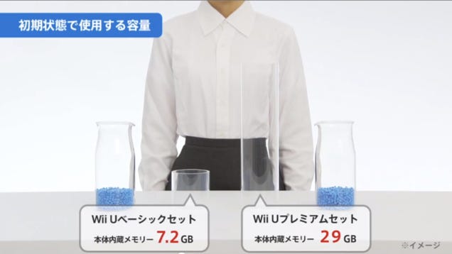 Nintendo Explains the Wii U's Storage Options In The Strangest Way Possible