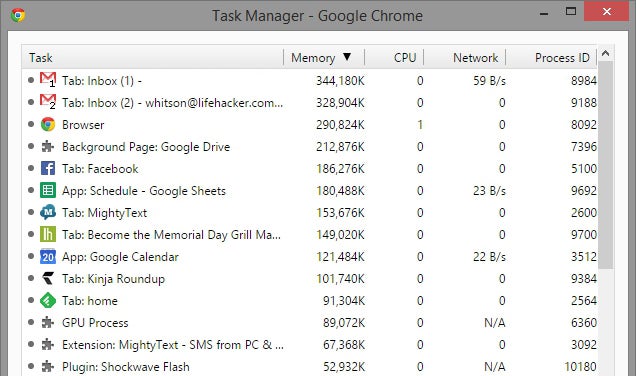 Why Chrome Uses So Much Freaking RAM