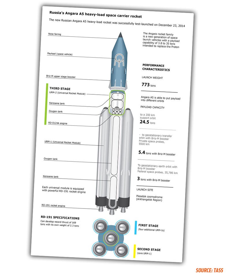 Russia Reportedly Plans To Build A Lunar Base By The 2030s