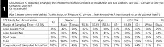 Apparently Prostitution Wasn't Already Legal in San Francisco