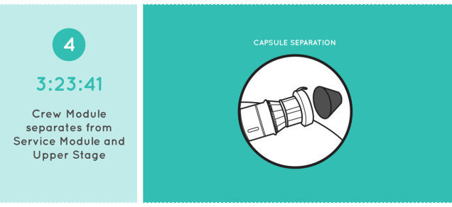 Here's What To Expect During The First Orion Test Flight