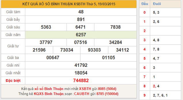 Dự đoán KQXSMN – xổ số Bình Thuận ngày hôm nay 26/3/2015
