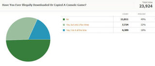 Kotaku Census 2010: The Results (In Full)