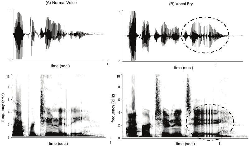 Vocal Fry Packs a Raw, Emotional Punch in Pop Music