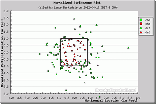 Better Know An Umpire: Lance Barksdale