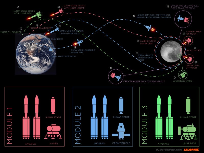 Russia Reportedly Plans To Build A Lunar Base By The 2030s