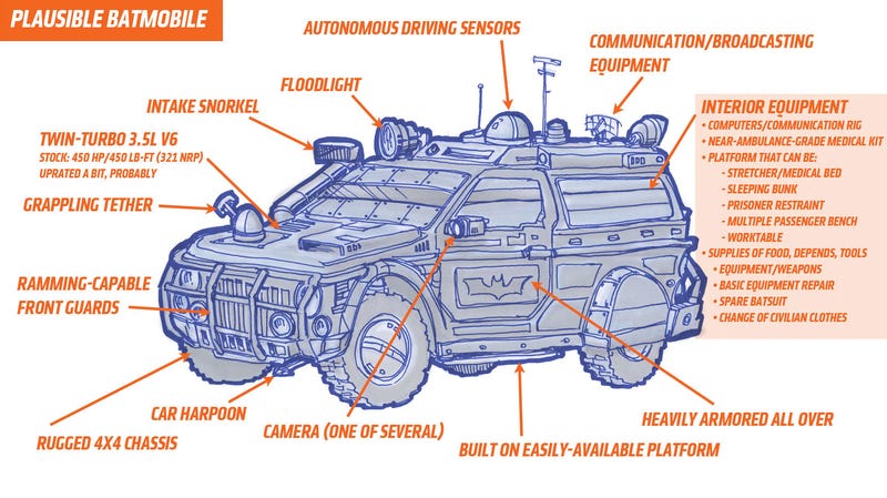 This Is The Only Batmobile That Makes Any Sense
