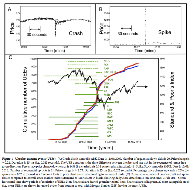 A new digital ecology is evolving, and humans are being left behind
