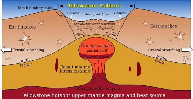 What will really happen when the Yellowstone supervolcano erupts?