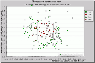 Better Know An Umpire: Jeff Kellogg