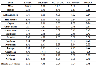 Sabermetrix Are For Kids: Introducing Our Little League World Series Power Ranking And Prediction Engine