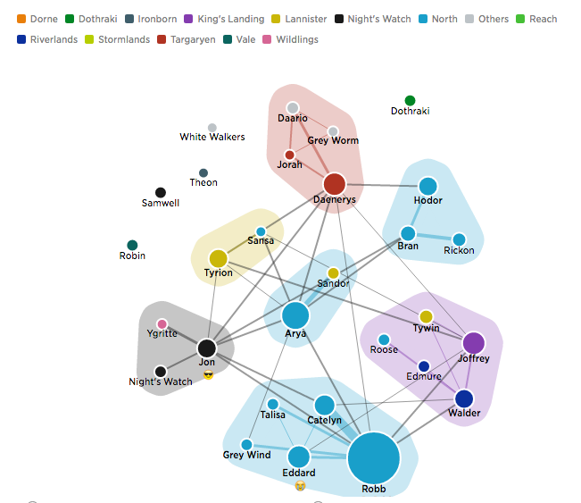 Watch How Every Game of Thrones Episode Was Discussed on Twitter