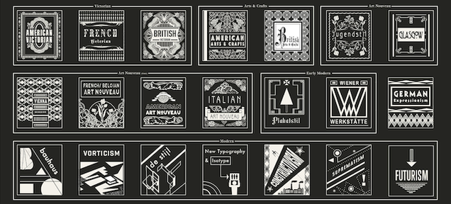 Get to Know 63 Styles of Graphic Design With One Simple Poster