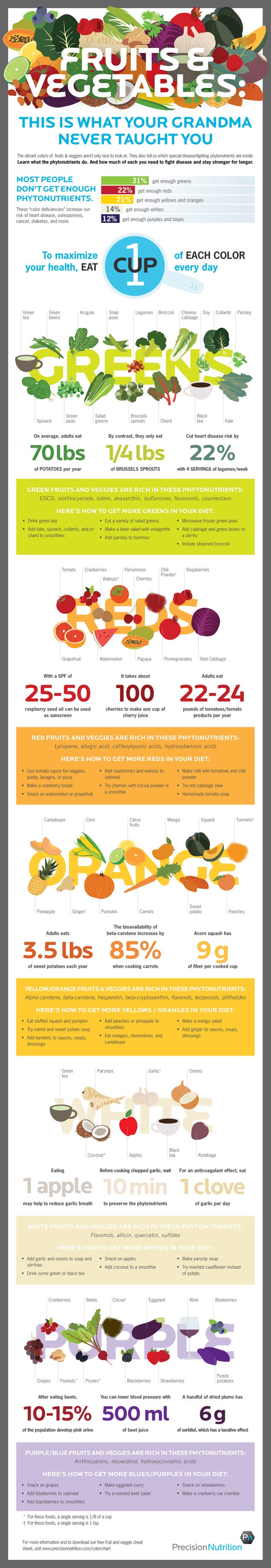 This Infographic Shows the Phytonutrients You Need to Stay Healthy
