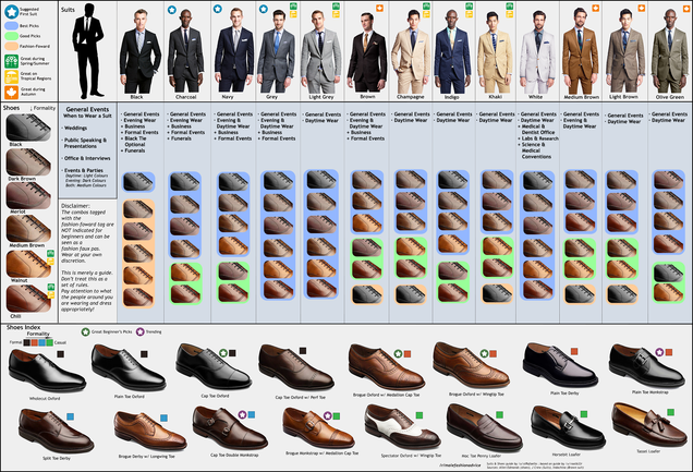 Know the Right Suit and Shoes For Any Occasion With This Chart