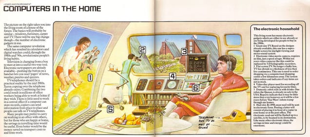 Twentieth Century Futurism Looks Really Bizarre Now