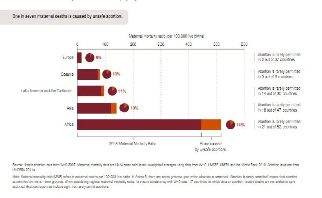 Six Ways To Look At The Global Status Of Women