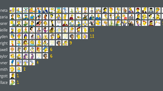 One Image Shows Just How Talented <i>The Simpsons&#39;</i> Voice Actors Are