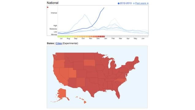 Google Flu Trends Resorts to Actual Data Because It Got It Wrong