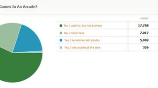 Kotaku Census 2010: The Results (In Full)
