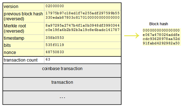 mining bitcoin with pencil and paper