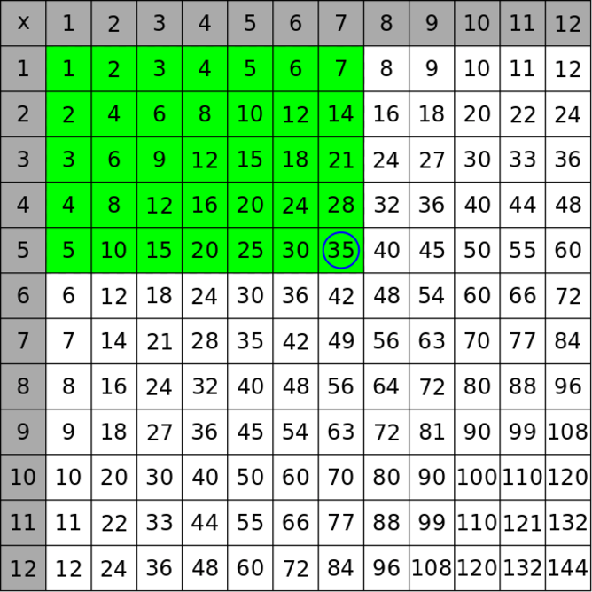 el-secreto-de-las-tablas-de-multiplicar