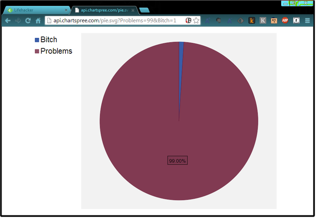 Chartspree Makes Interactive, Embeddable Charts With Just A URL