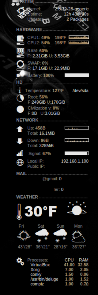 best system monitor linux