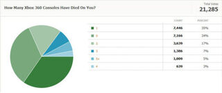 Kotaku Census 2010: The Results (In Full)