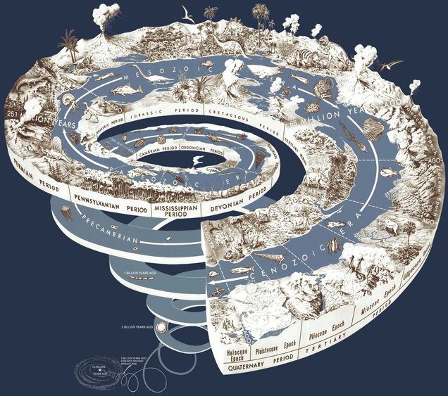 4.5 Billion Years Of Earth's History In One Chart